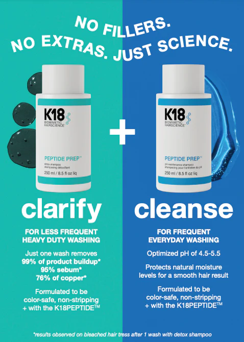 *PEPTIDE PREP™ detox shampoo 250ml - Image 3